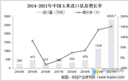 分析|2021年中国柠檬酸供需现状与行业前景分析,受出口景气度上升价格持续上涨
