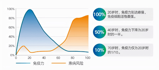 免疫|用细胞杀死细胞？可怕的癌症，居然28天就被清零了