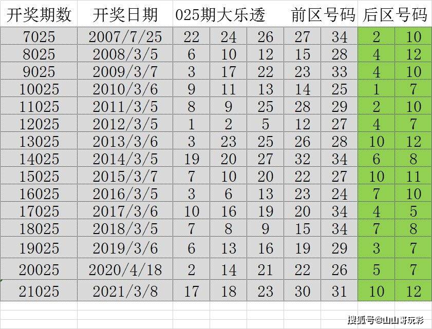 大乐透22025期太阳不是突然下山的我想你也懂