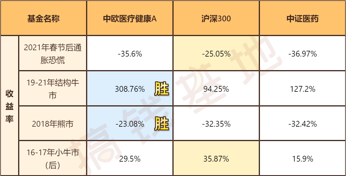 原創中歐醫療健康混合a現在還可以入手嗎葛蘭虧錢反而成了公募一姐