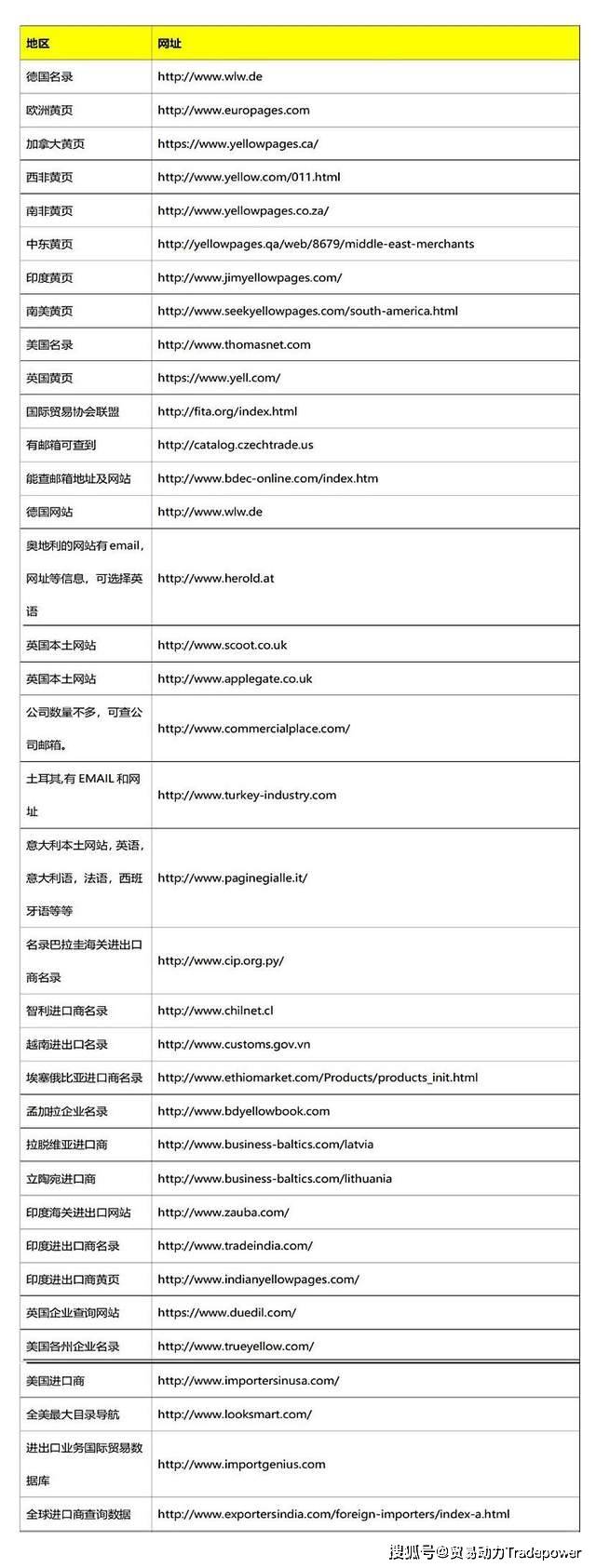 国外批发网站排名最新
