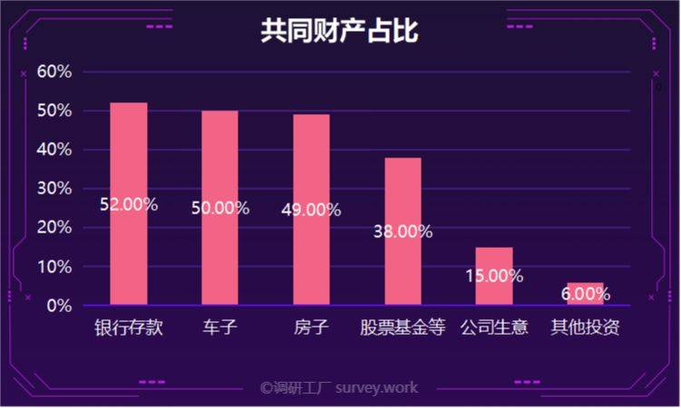 調研工廠政協委員建議憑結婚證查財產誰最慌