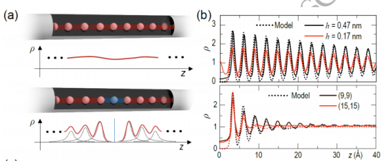 中国科学家发现受限水罕见类量子行为，将为研究水伏能源提供理论支撑。