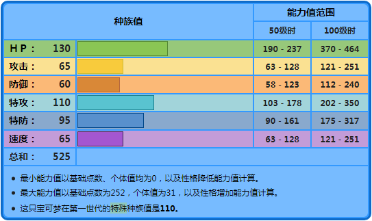 水伊布