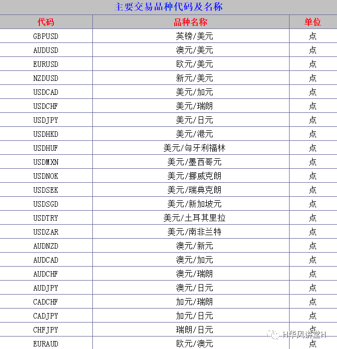交易代码有什么用处