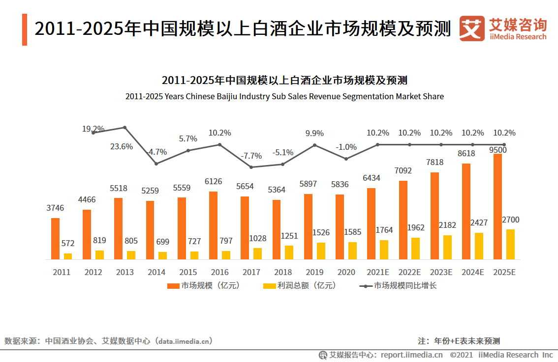 我国白酒行业前五(我国白酒行业五粮液盈利能力分析)