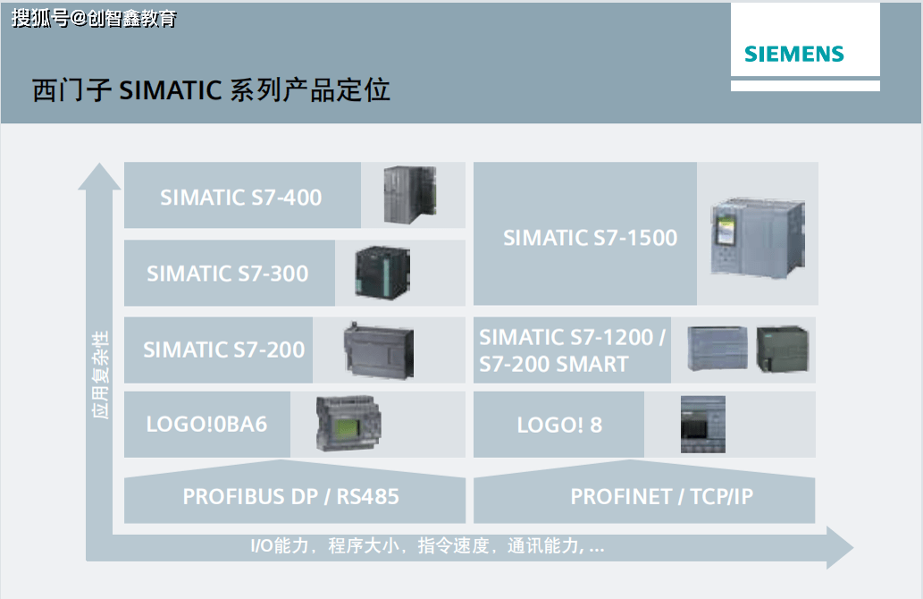 创智鑫s71200plc的硬件介绍