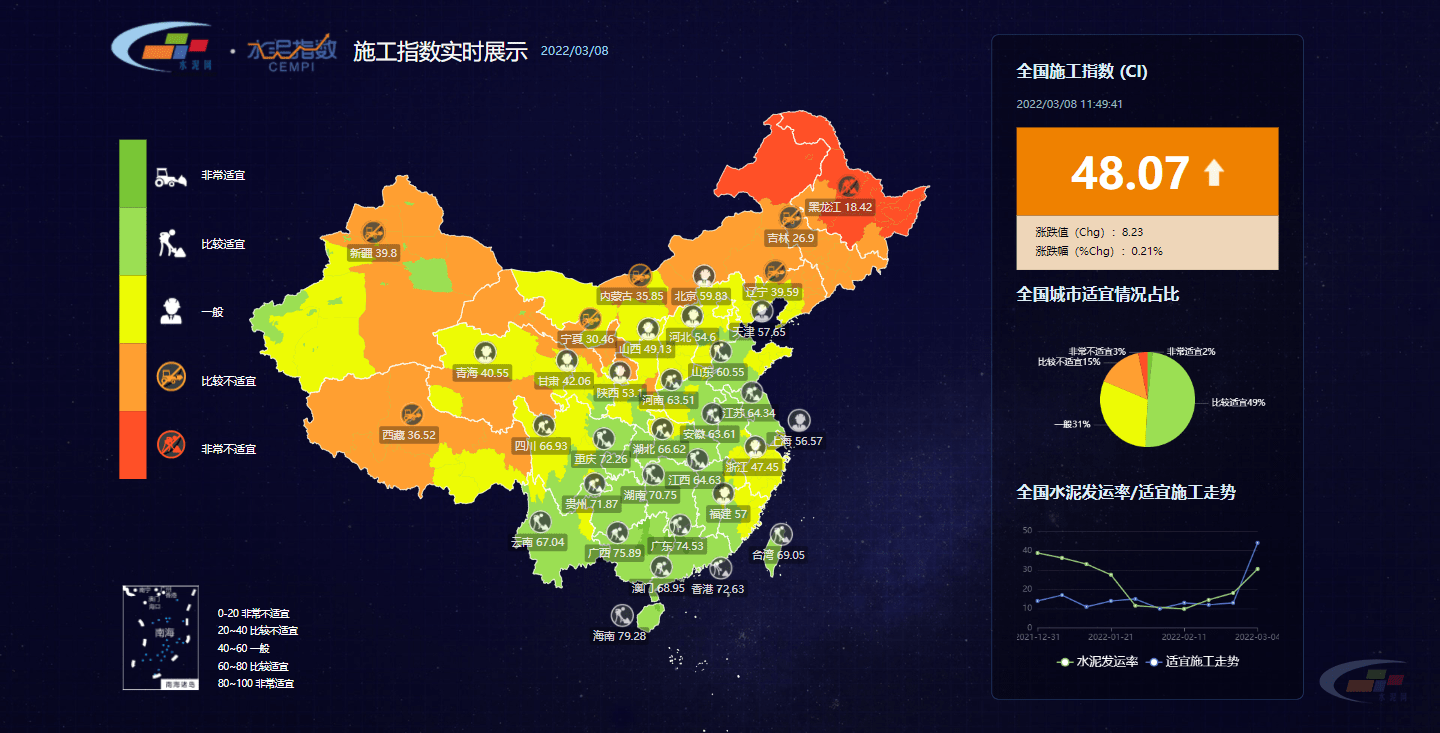 工程界的施工晴雨表中国水泥网施工指数正式发布