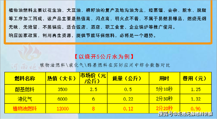 複合燃料突破技術壁壘正式成為平價版植物油燃料