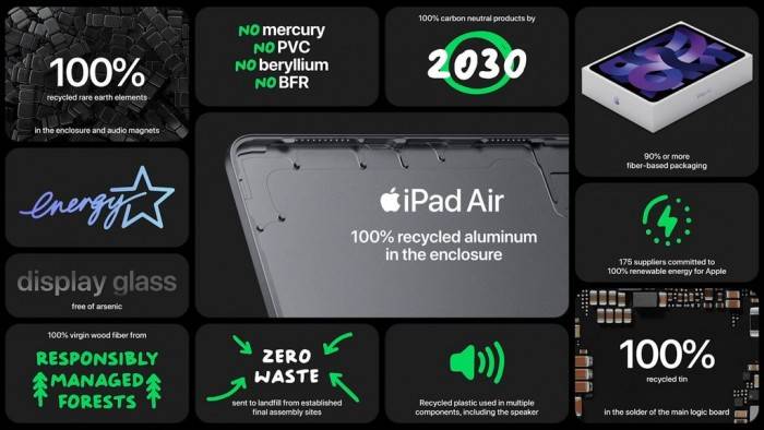 mini|苹果推出内置M1处理器、支持5G和多种色泽的第五代iPad Air
