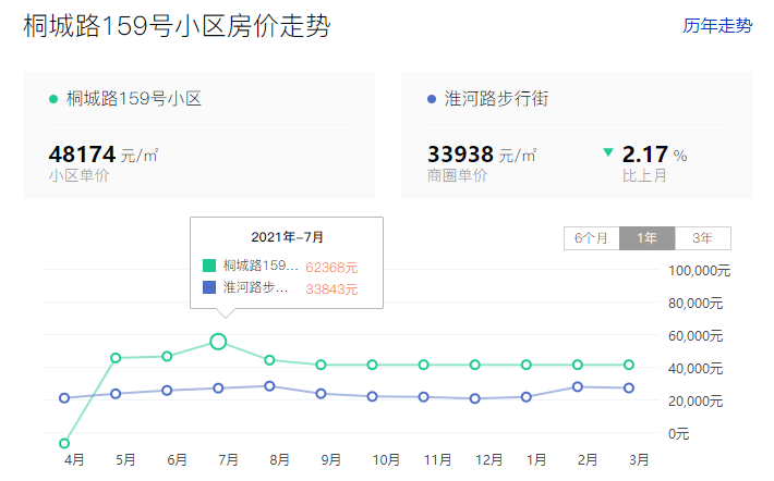 刚刚！合肥二手房TOP200bsport体育曝光！楼市重新洗牌！未来买房……(图2)