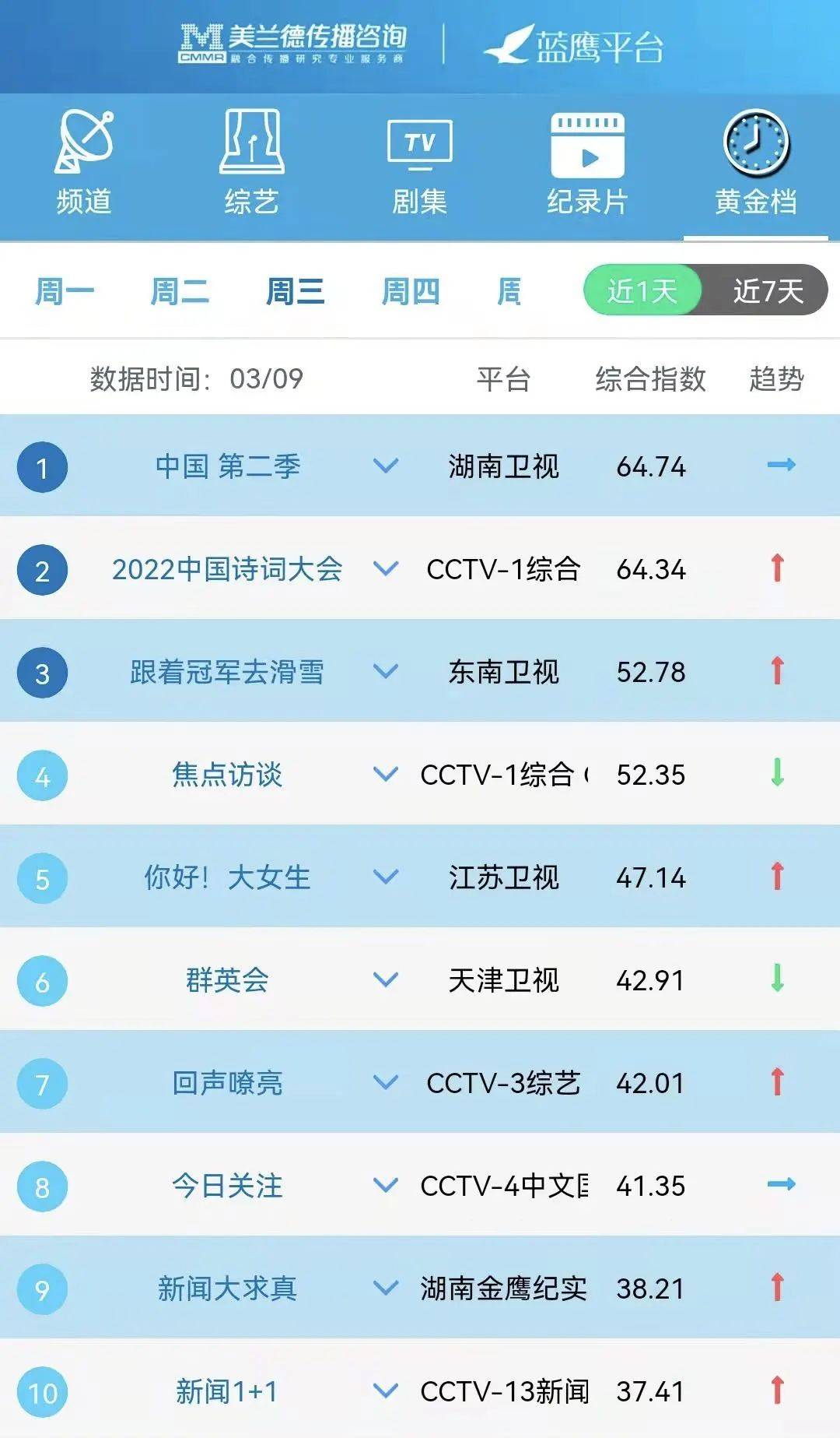 第二季正在热播,在最新一期节目中,女孩甜果来电分享约会时的尴尬经历