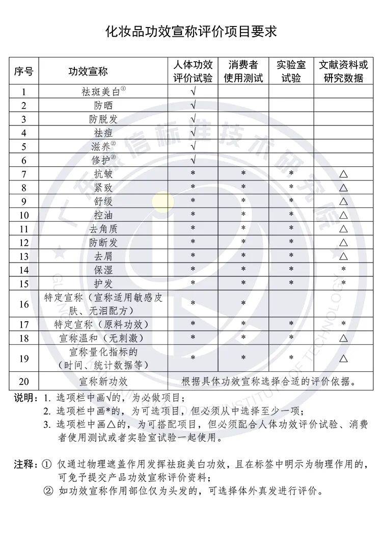 人体信研究院带你了解新规之下的化妆品检测行情发展，助力化妆品企业合规高效