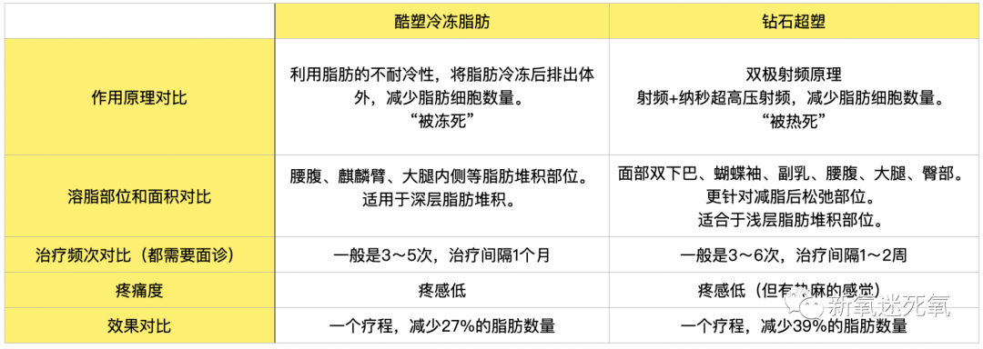 技术从雪碧代言看吸脂的前世今生