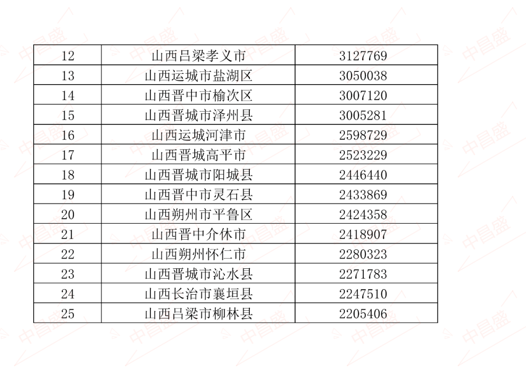 长治gdp_最新2021年山西省各城市GDP排名:全省暴涨,太原突破5千亿