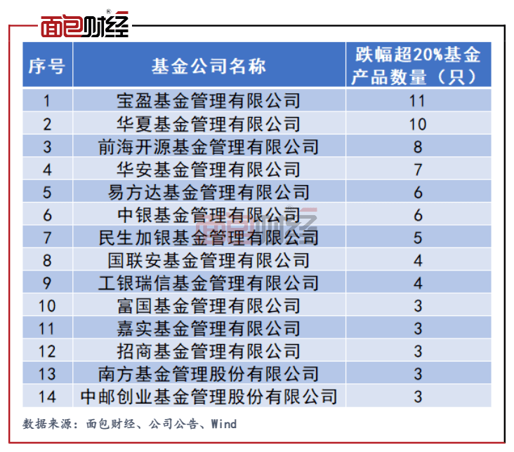 基金观察新能源汽车概念基金业绩宝盈11只产品折戟