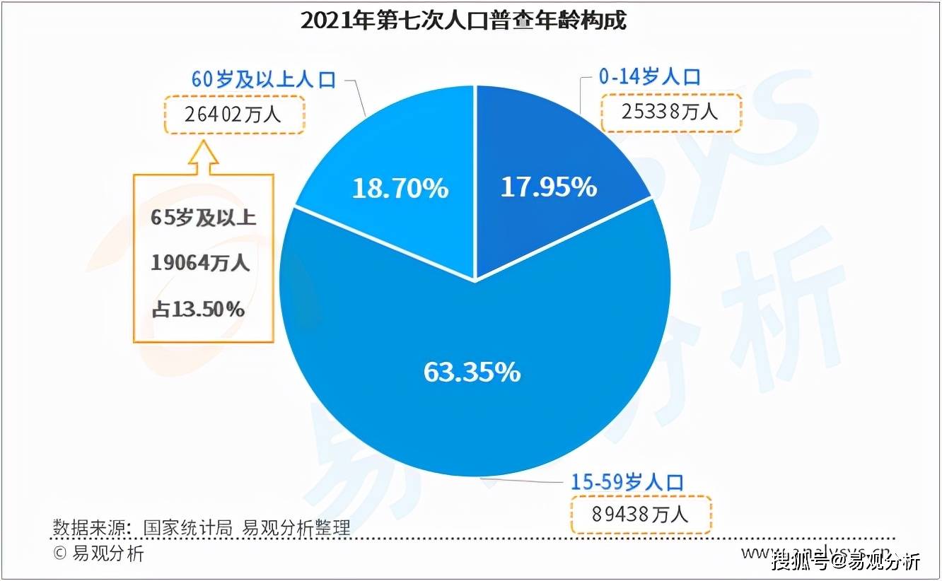 人口普查2021图片