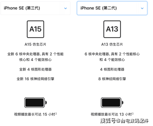 苹果春季发布会汇总一:mac bob翻译:口气连发五款新品！(图3)