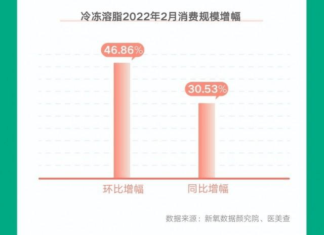 紫亚紫亚兰医美互联网大会|2022春季新趋势，轻医美瘦身悄然出圈！