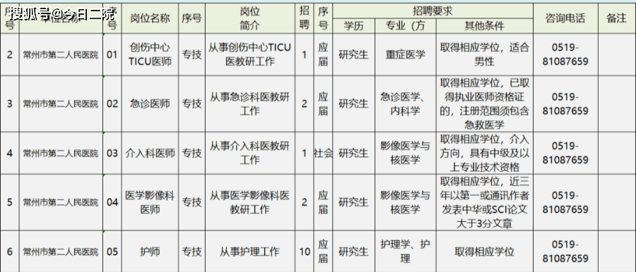 常州人才招聘网_2022江苏常州事业单位招聘补报名入口将于3月28日开通进入阅读模式