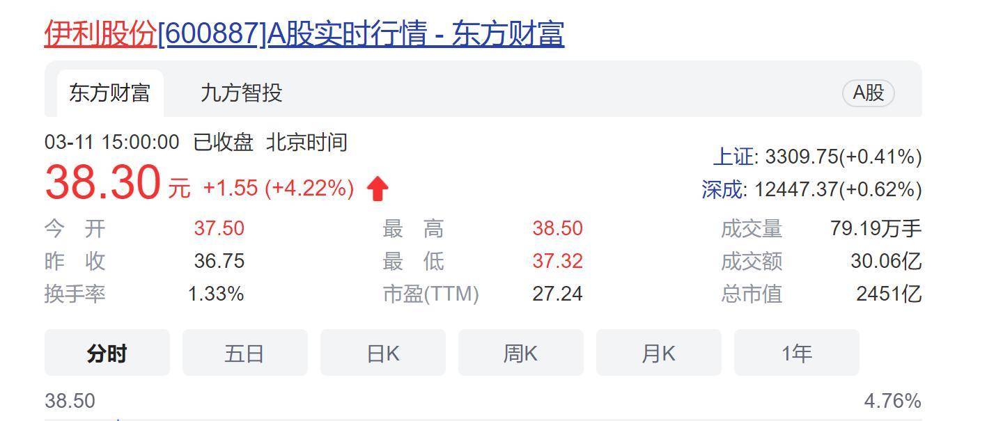 10家券商正在关注这家消费品公司 目标涨幅44.8%