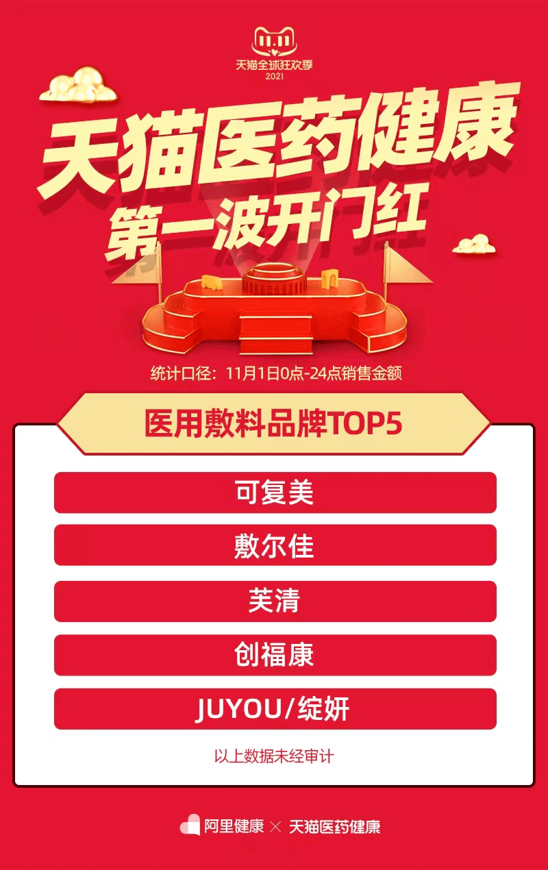 品牌修护级重组胶原蛋白开创者，如何用科研打开国妆品牌的新未来？