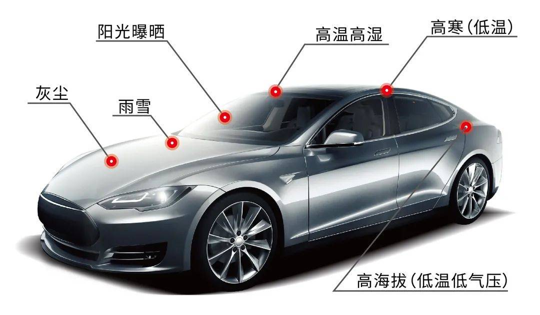 科明丨整车可靠性测试方案_搜狐汽车_搜狐网