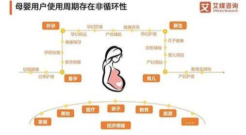 顾客|2022年产后康复行业发展趋势