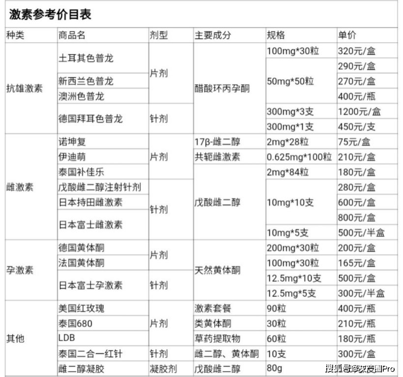 在推特上,大把的"药娘"在卖援交视频谋生