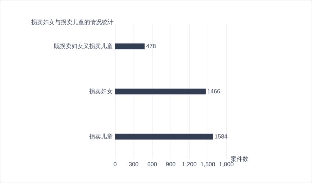 中国拐卖儿童人口统计图片