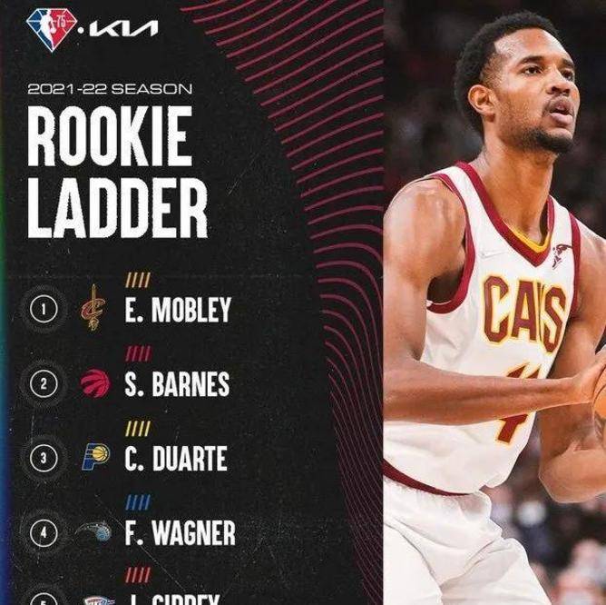 11中0后直接伤停最佳新秀没了啊这队医比开拓者还禽兽