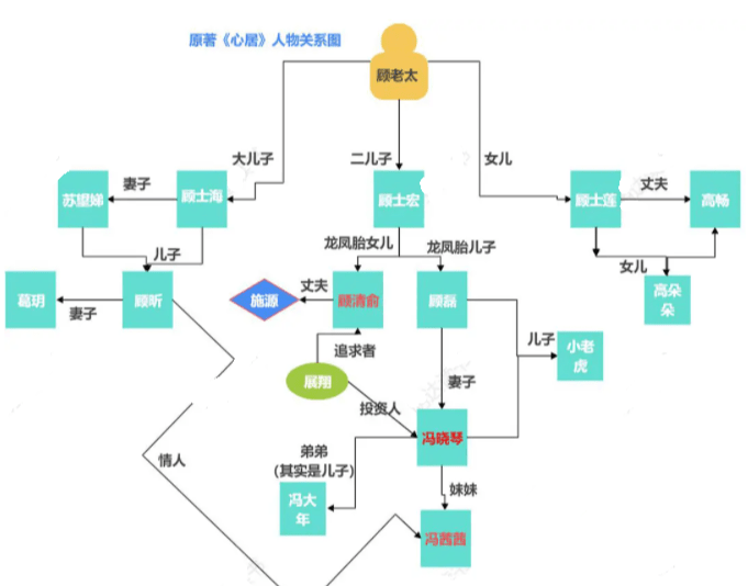 图样先森作品人物关系图片