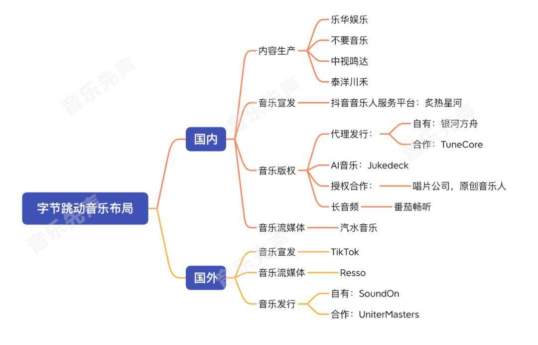 市场|字节跳动上线汽水音乐，会把腾讯音乐、网易云音乐掀翻在地吗？