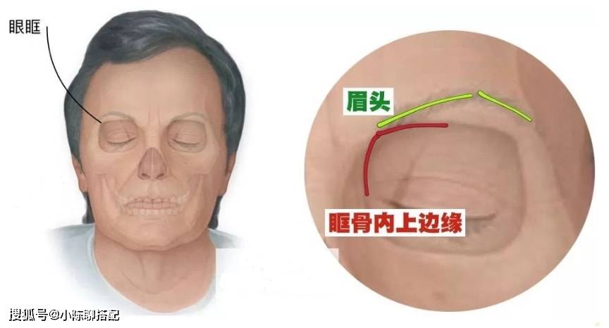 因为为什么有的人越老越好看？有的人越老越有年龄感？