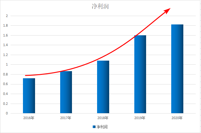 比亚迪股票分析a股 741346f1f5af4e23b70bb84201cae133.png