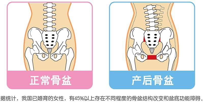 髋骨等形成的骨产道和子宫,宫颈,阴道组成的软组织产道,骨产道的直径