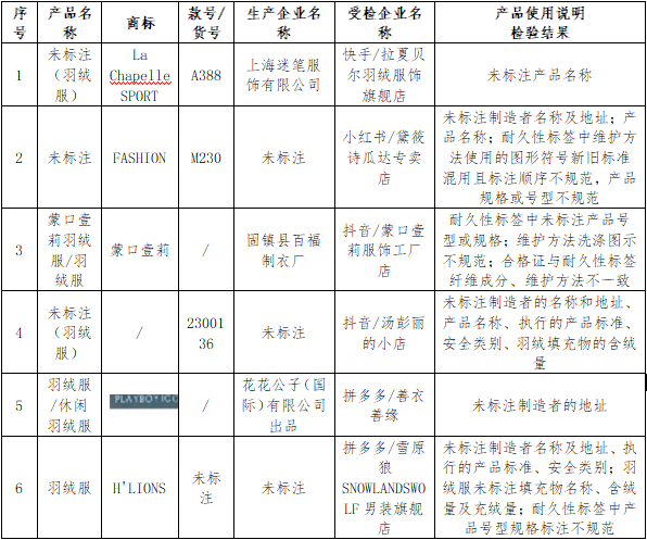 京津冀消费者组织羽绒服装比较试验报告