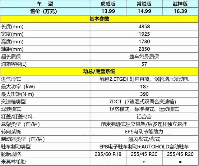 2022捷途x90参数图片