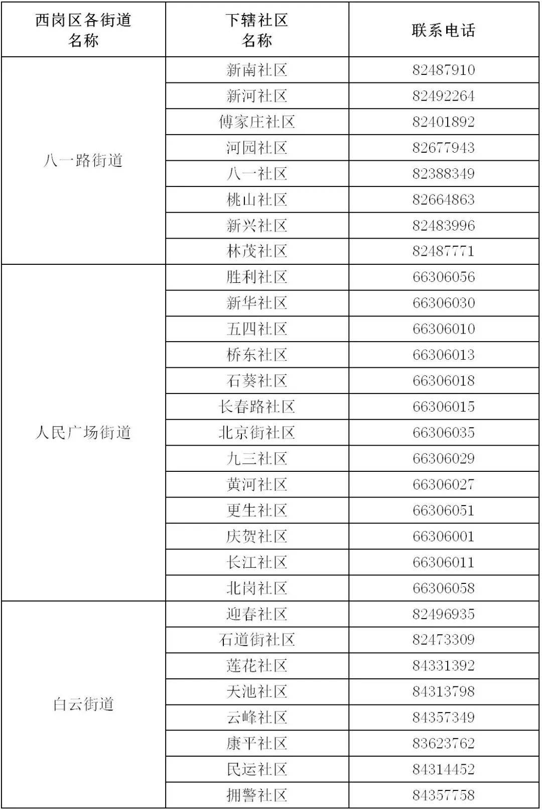 检测点|紧急报备！近期到过金普新区9个街道的西岗居民主动向社区报备