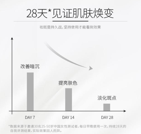 产品询问：哪款祛斑美白产品效果好？面部色斑！