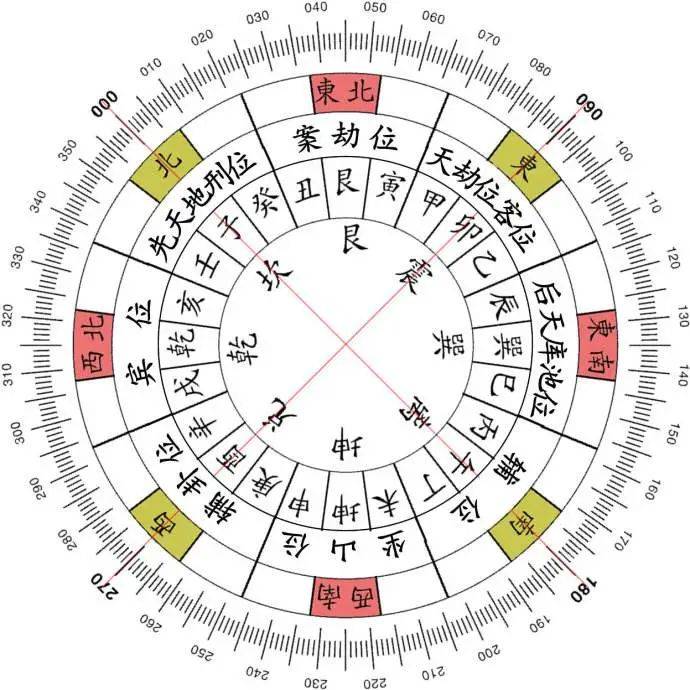 房间五行风水布局图解图片