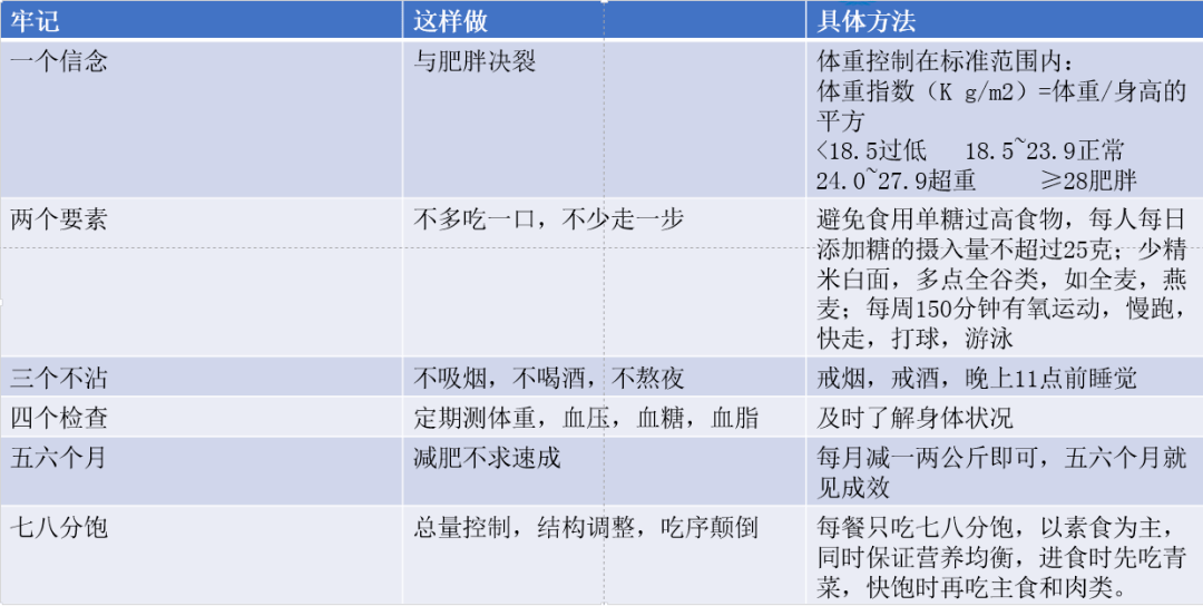 血管|预防脑卒中，应该怎么做？