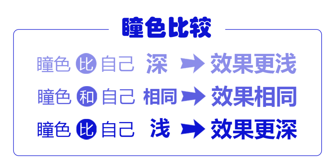 饱和度彩瞳知识大科普！新手小白第三课