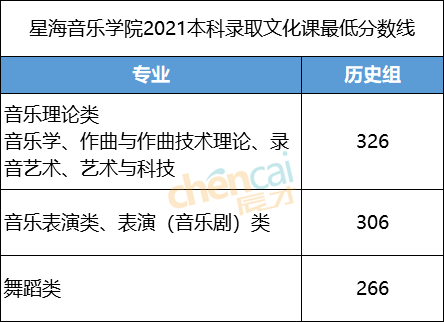 音乐分为哪几类 083207c7fe6341a2b3e4cdc61d1fd2f7.png