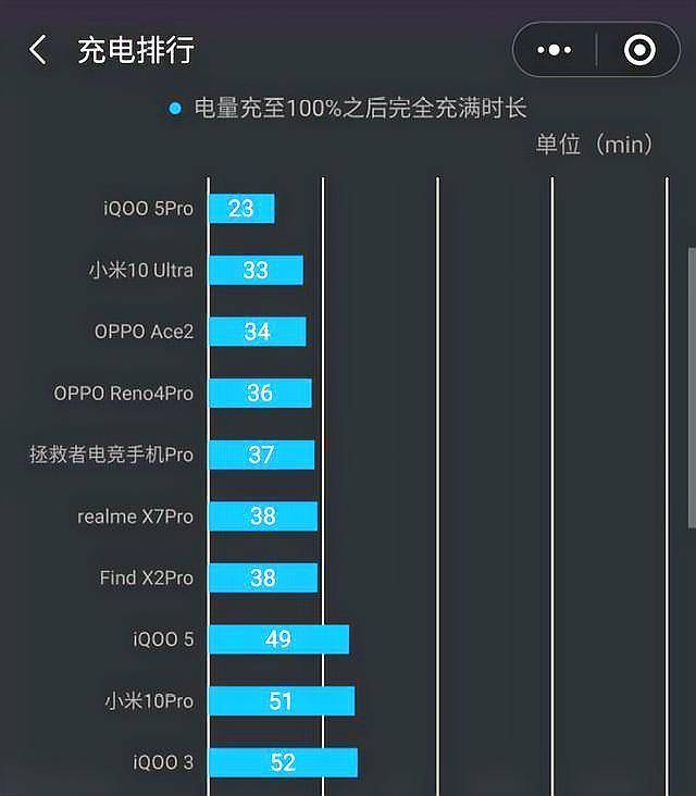 华为mate30刷新率图片