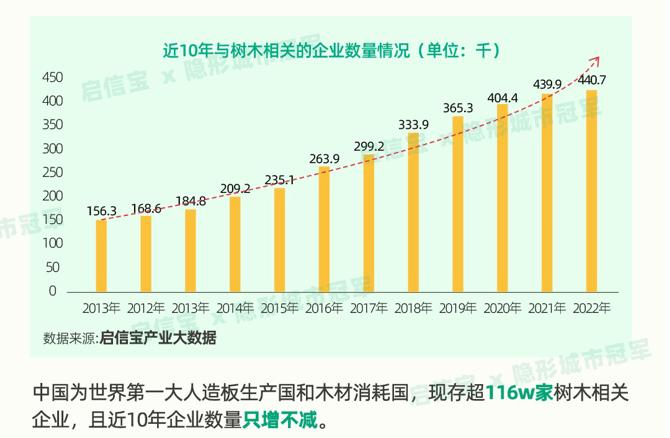 我国木材供不应求进口是出口的50倍