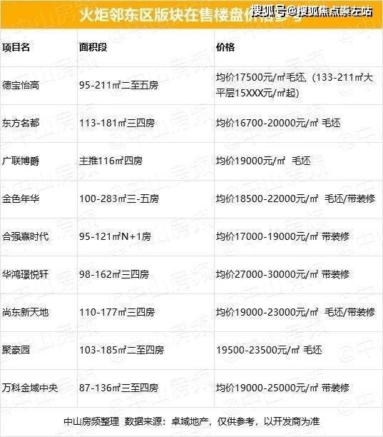 中山富豪排行榜_最新公布!中山富豪排行榜前10名!第一名竟是他!