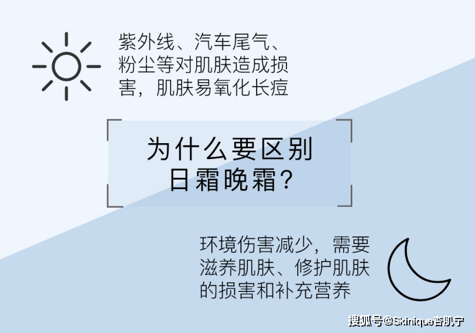 白天日霜和晚霜用了那么多年，你真的用对了吗?