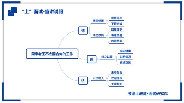 你和老王一起完成了一項工作,但領導只表揚了你而沒有表揚老王,老王