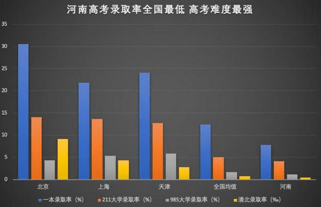 全国人口数量_河南高考报名人数公布,官方确认实际不到100万,全国整体下滑